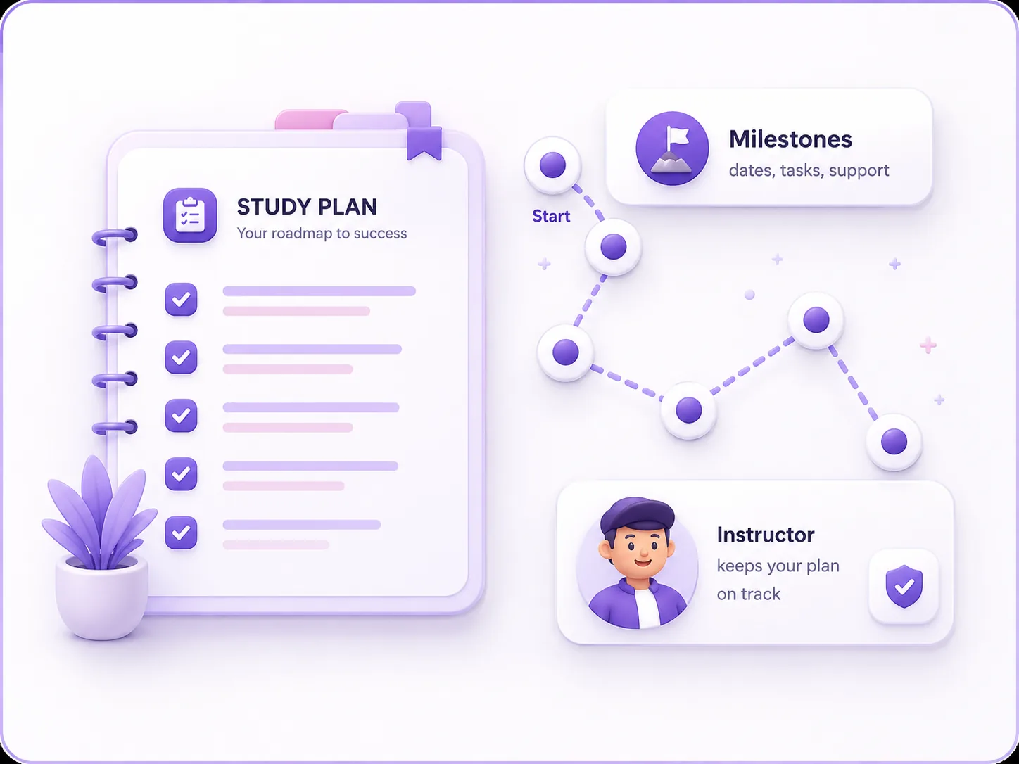 Illustration of a personalized NCLEX study plan with milestones